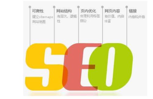 ［SEO优化］网站排名差异太大？主要就是这五个要素！