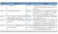 E20研究院：“猪市”不顺，环保该不该“背锅”？