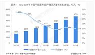 2018年中国节能服务业发展现状分析 工业节能仍是发展重点