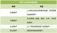 投诉量居高不下 噪声污染不只是“有点吵”的小事