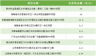 85.5亿招标项目丨水环境占大头，环卫金额大