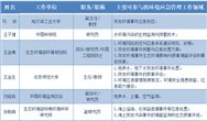 来之能战 战之必胜!攻克突发环境风险的TA们来了