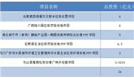 固废项目开标这么快,都来不及整理!