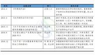 E20研究院:“猪市”不顺,环保该不该“背锅”?