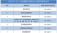 速读版丨生态环境部2019年8月例行新闻发布会（附全文）