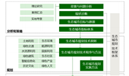 一展规划路线图 什么样称得上“生态城市”?