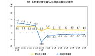 国家统计局:1-9月,仪器仪表制造业、废弃资源综合利用业稳步增长