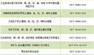 巴黎圣母院火灾烧百吨铅 这种常见污染怎么治?
